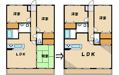 生活スタイルに合わせた間取り変更